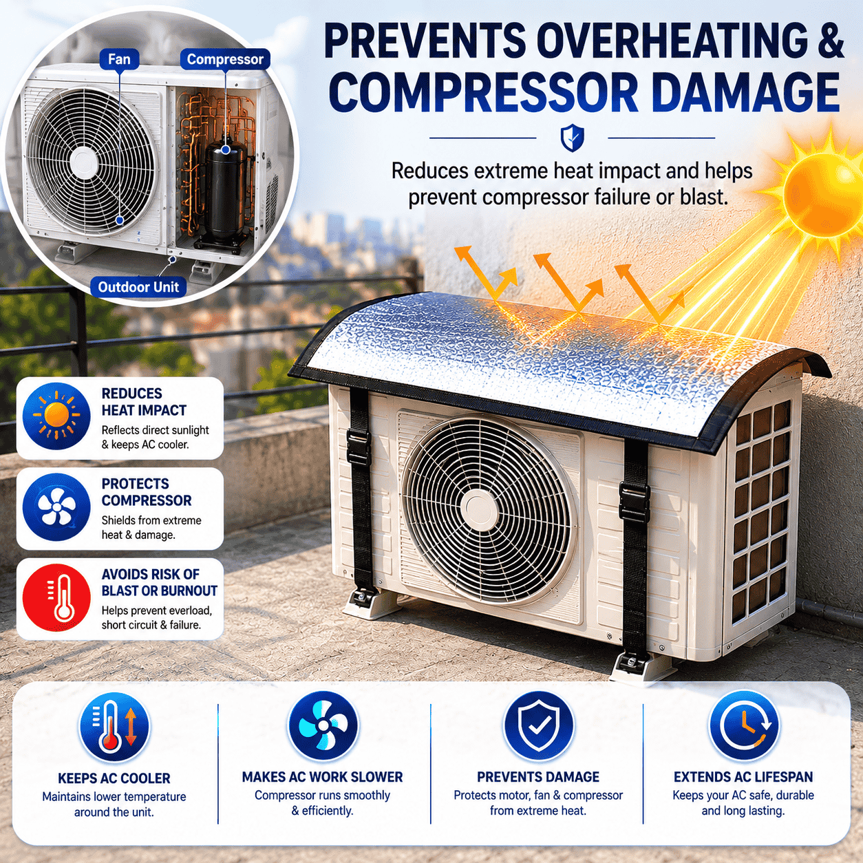Premium AC Outdoor Unit Cover for AC | Heat Resistant Waterproof Aluminium Foil Sun Shade Cover | UV, Rain & Dust Protection for Compressor Outdoor Unit